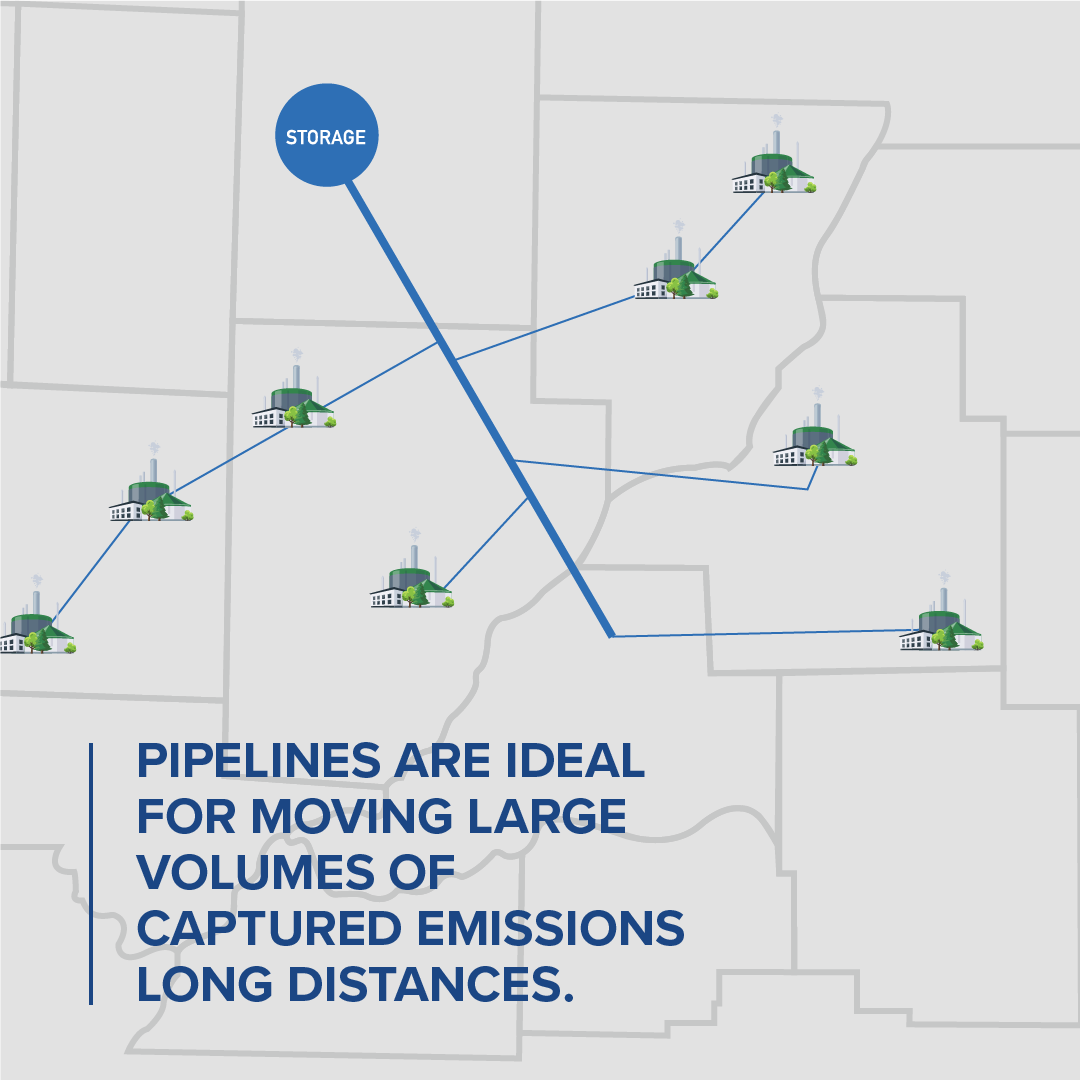 CO2 Pipeline Basics Liquid Energy Pipeline Association